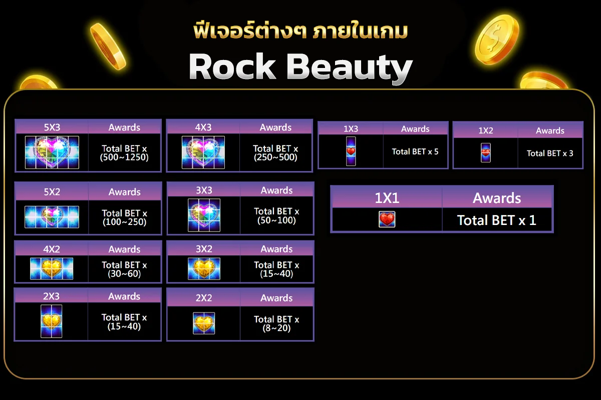 ฟีเจอร์ต่างๆภายในเกม