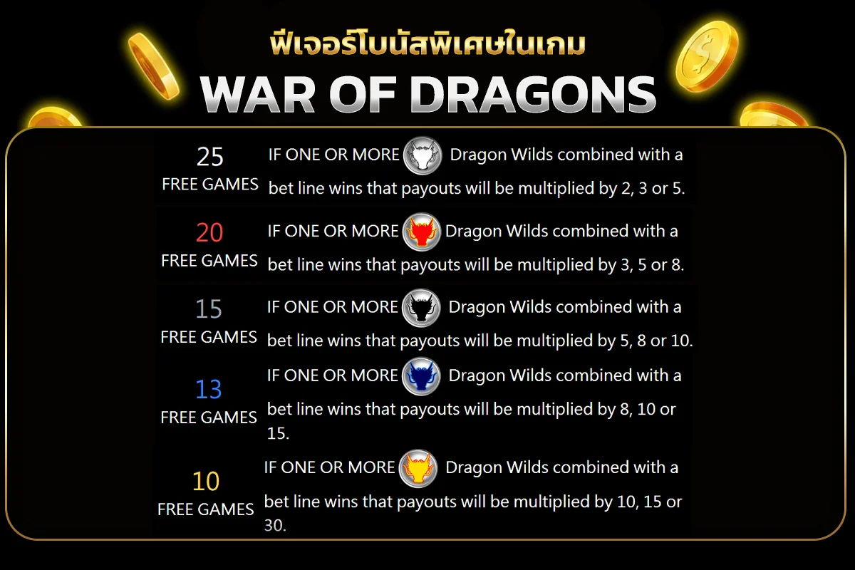 ฟีเจอร์ฟรีเกม