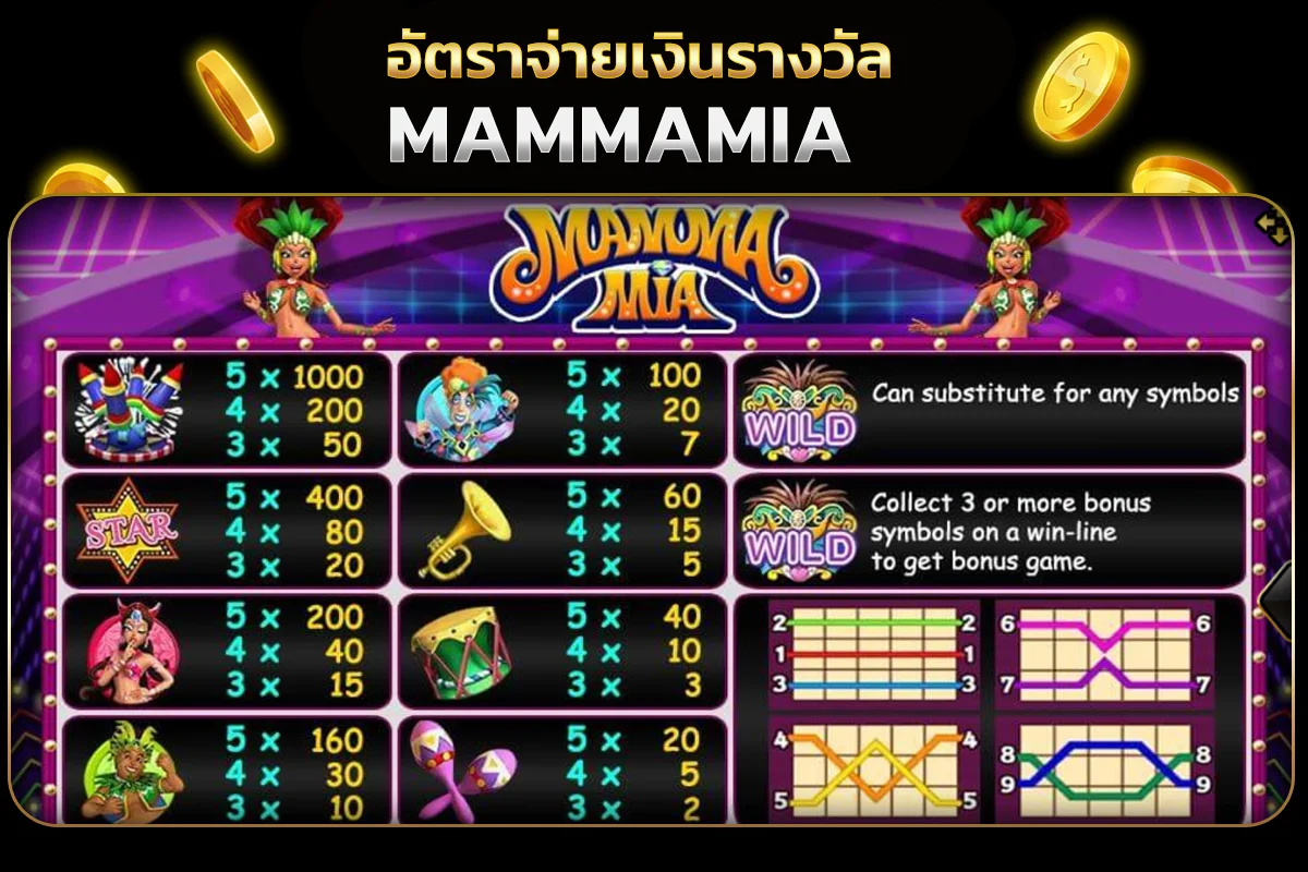 อัตราการจ่ายเงินรางวัลภายในเกม