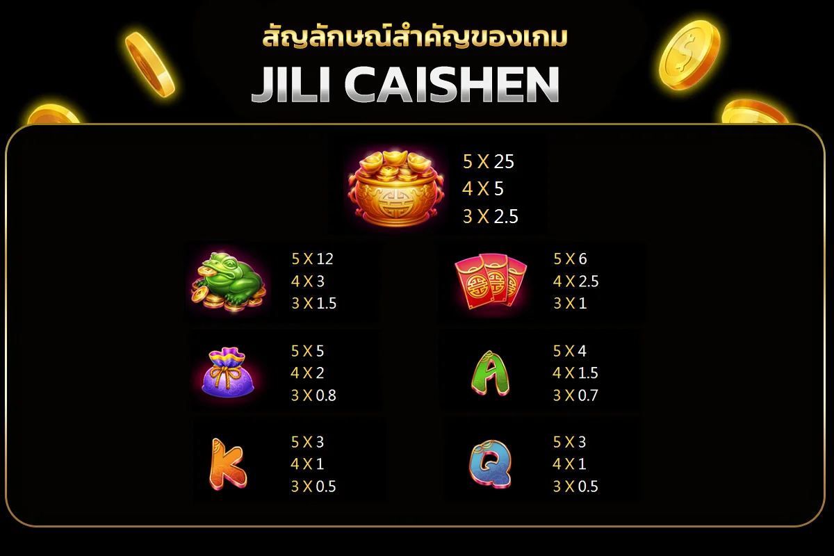 สัญลักษณ์ภายในเกม