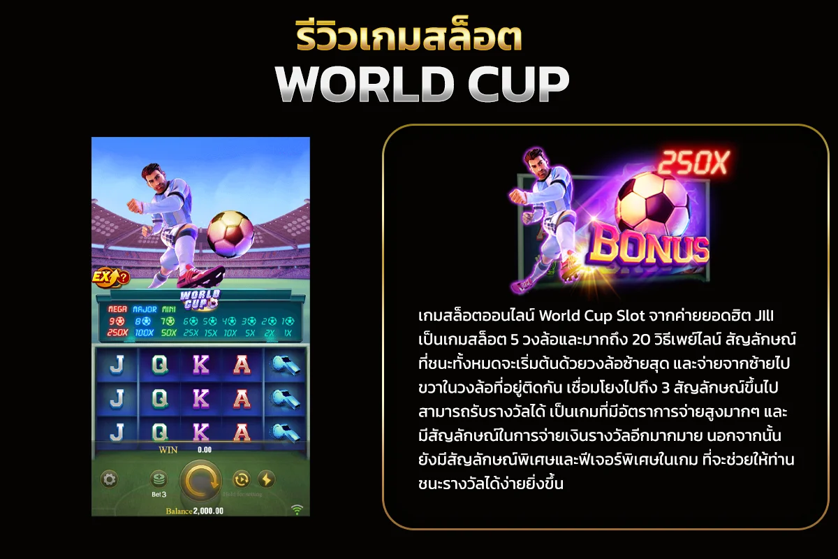 รูปแบบของตัวเกม World Cup