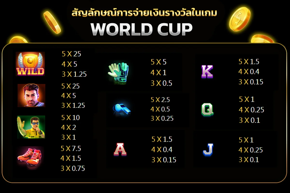 สัญลักษณ์การจ่ายเงินรางวัลในเกม