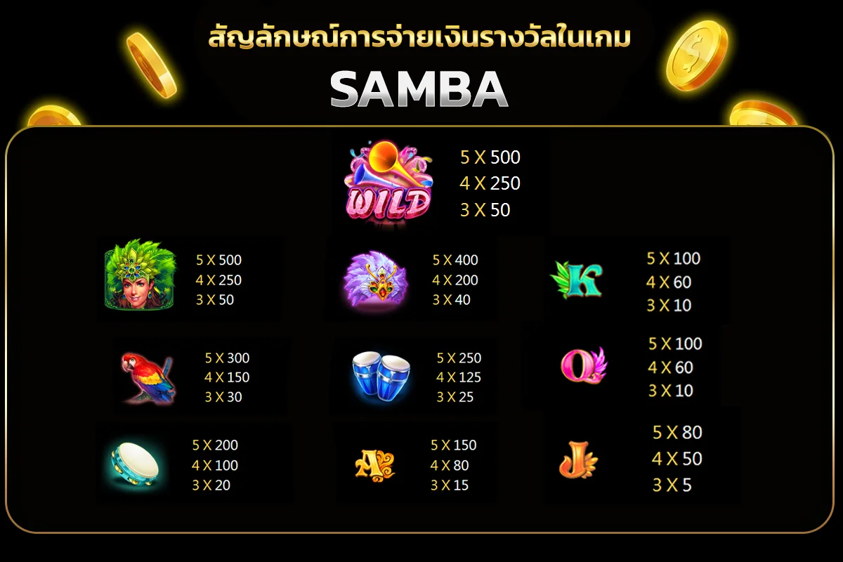 สัญลักษณ์อัตราการจ่ายเงินรางวัล