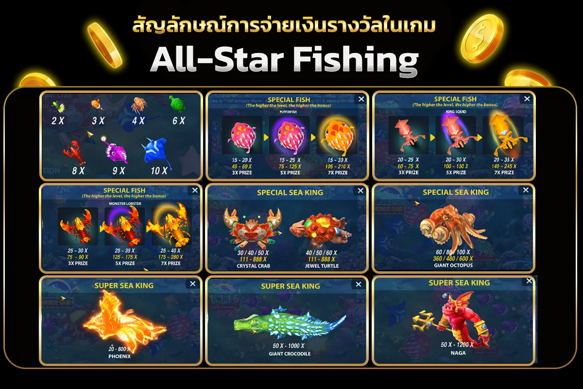 การจ่ายเงินรางวัลในเกม