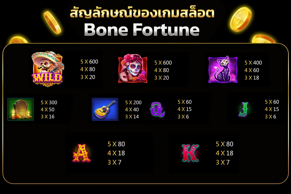 อัตราการจ่ายของเกมสล็อต