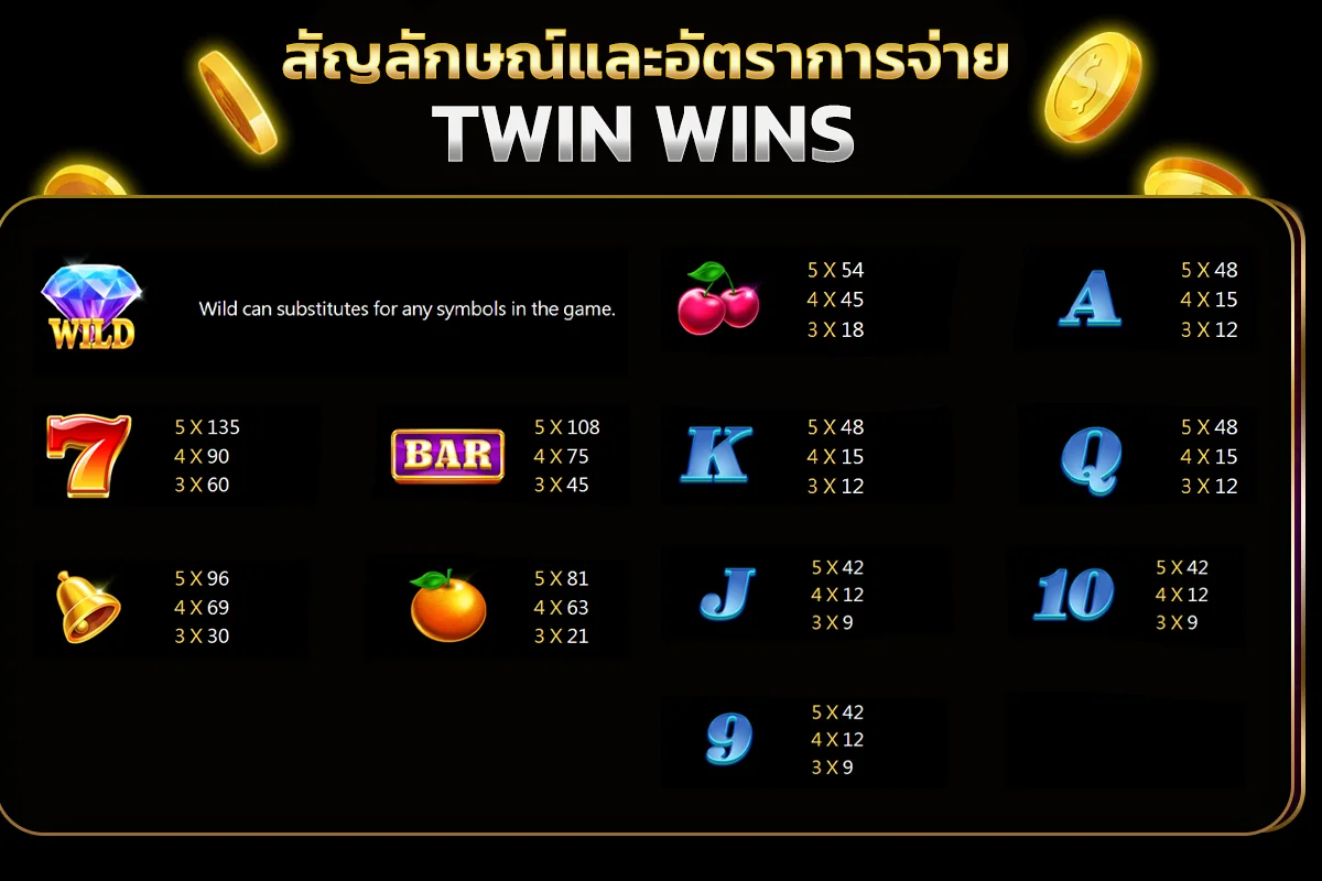 อัตราการจ่ายของเกม