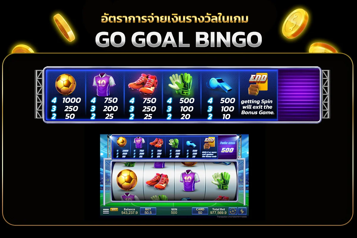 รางวัลในเกม Go Goal Bingo