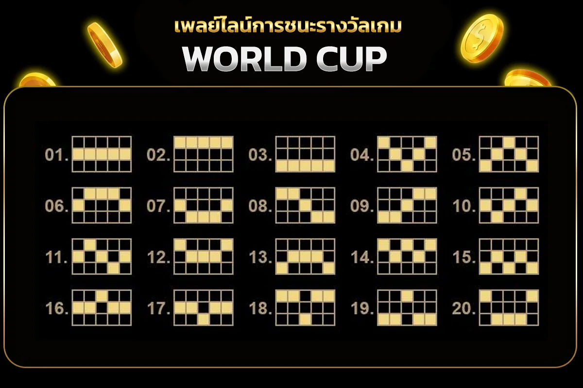 เพลย์ไลน์การชนะรางวัลเกม World Cup