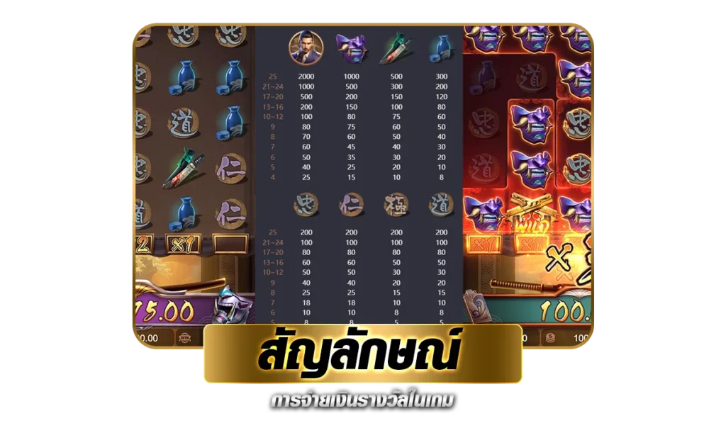 สัญลักษณ์การจ่ายเงินรางวัลในเกม